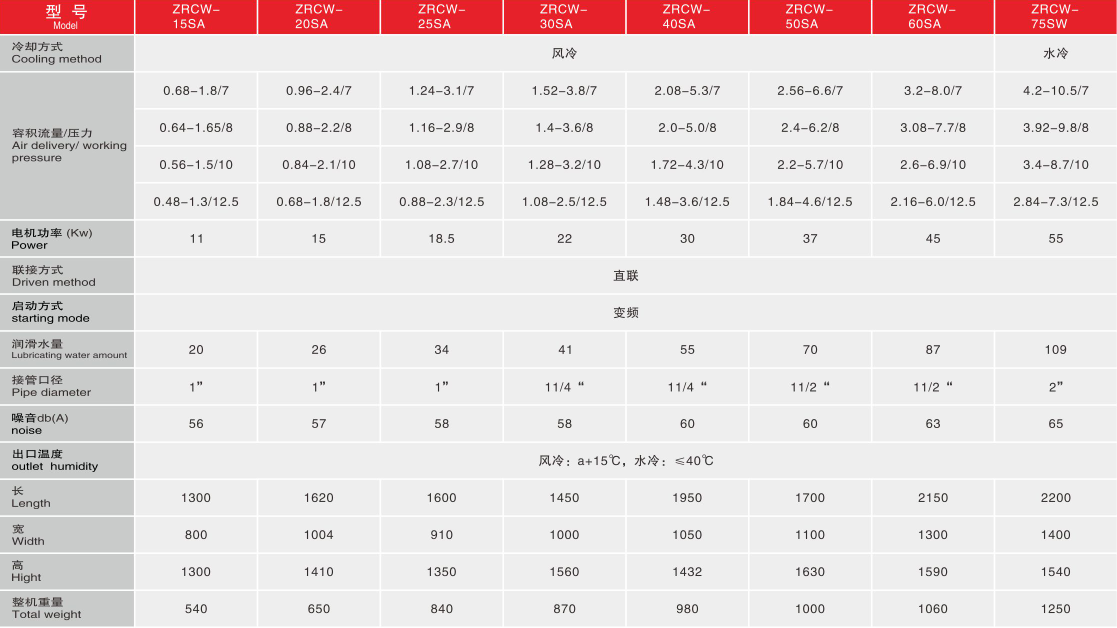 無油 紅色 參數1