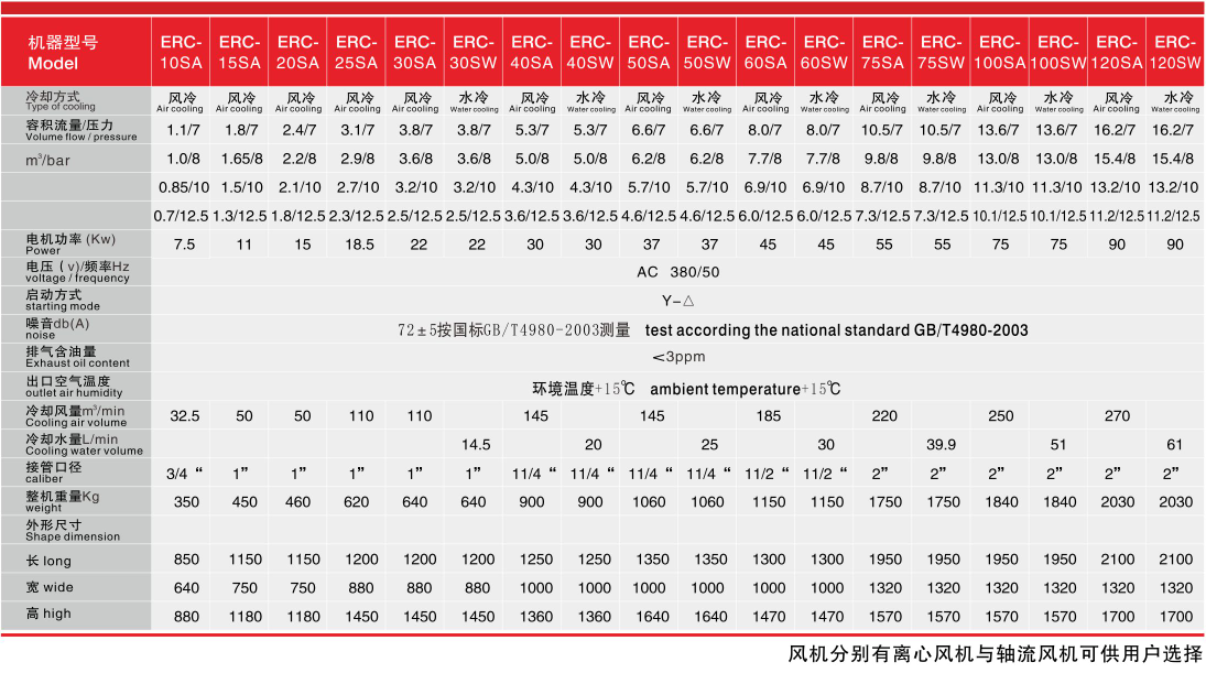 皮帶空壓機參數